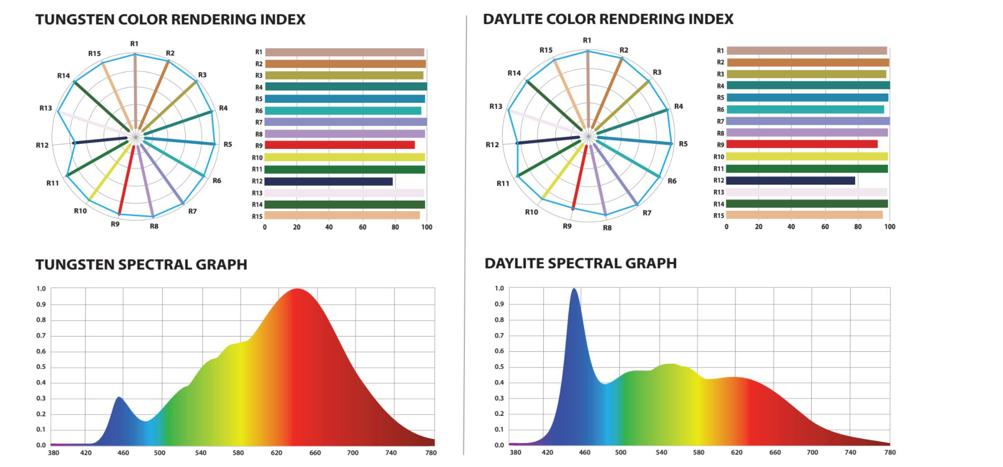 LiteGear Cinemitter | daylight_tungsten_color_renering_index