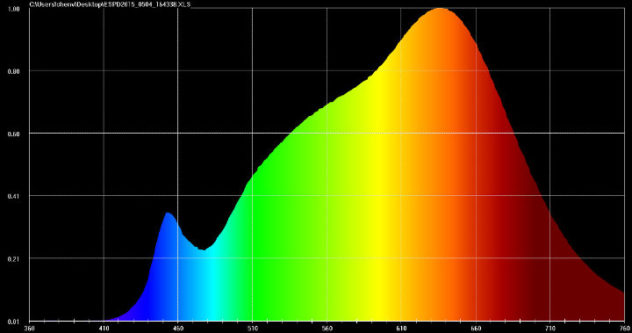 Litepanels-Astra-Tungsten-Light-Graph